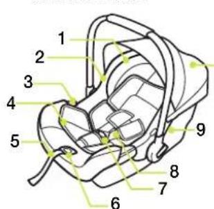 Nuna Pipa icon - Lista de piezas - 1