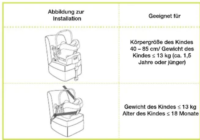 Nuna Pipa icon - Produktinformationen - 2