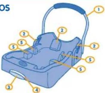 BEBE CONFORT Creatis.fix - Carcasa: - 1