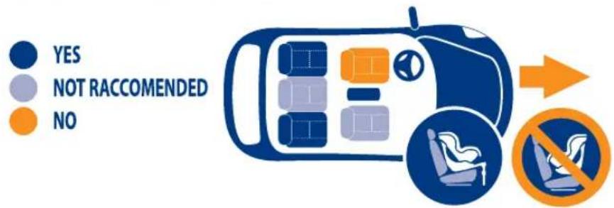 Inglesina Amerigo IFix - AVERTISSEMENTS - 2