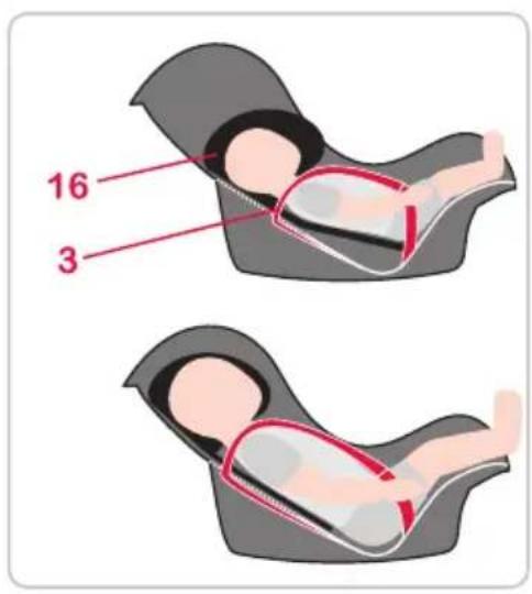 Britax-Römer BabySafer plus II - Gebrauchsanleitung - 3