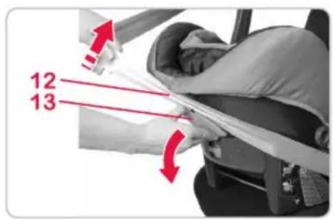 Britax-Römer BabySafer plus II - Démontage de la coque pour bébé - 2