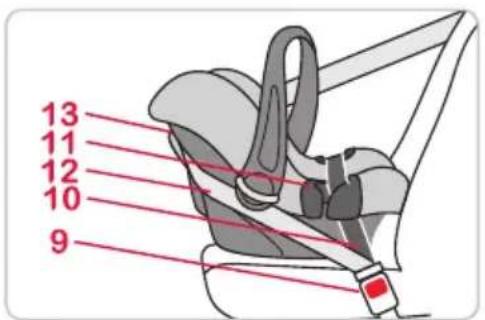 Britax-Römer BabySafer plus II - Démontage de la coque pour bébé - 3
