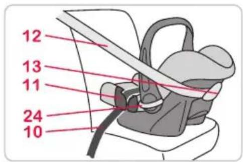 Britax-Römer BabySafer plus II - Montage correct de votre coque pour bébé - 3
