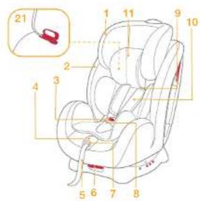 Joie Stages - Parts List - 1