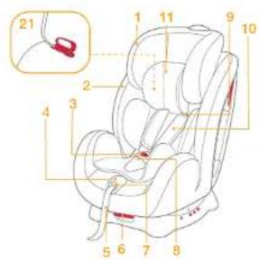 Joie Stages - Ersatzteilliste - 1