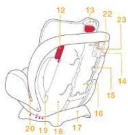 Joie Stages - Parts List - 2