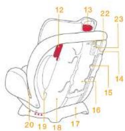 Joie Stages - Ersatzteilliste - 2