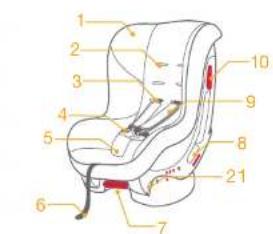 Joie Tilt - Parts List - 1