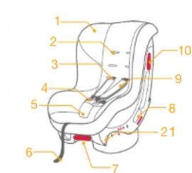 Joie Tilt - Nomenclature - 1