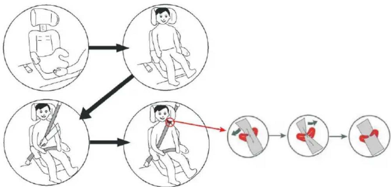 Baninni BN517 - Anschallen der Babyschale mit dem 3-Punkt-Gurt Ihres Fahrzeugs - 1