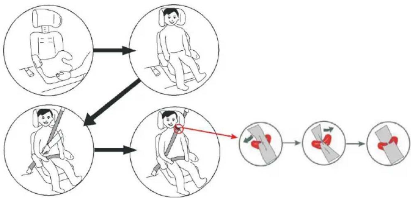 Baninni BN517 - Autostoel vastmaken met gordel. - 1