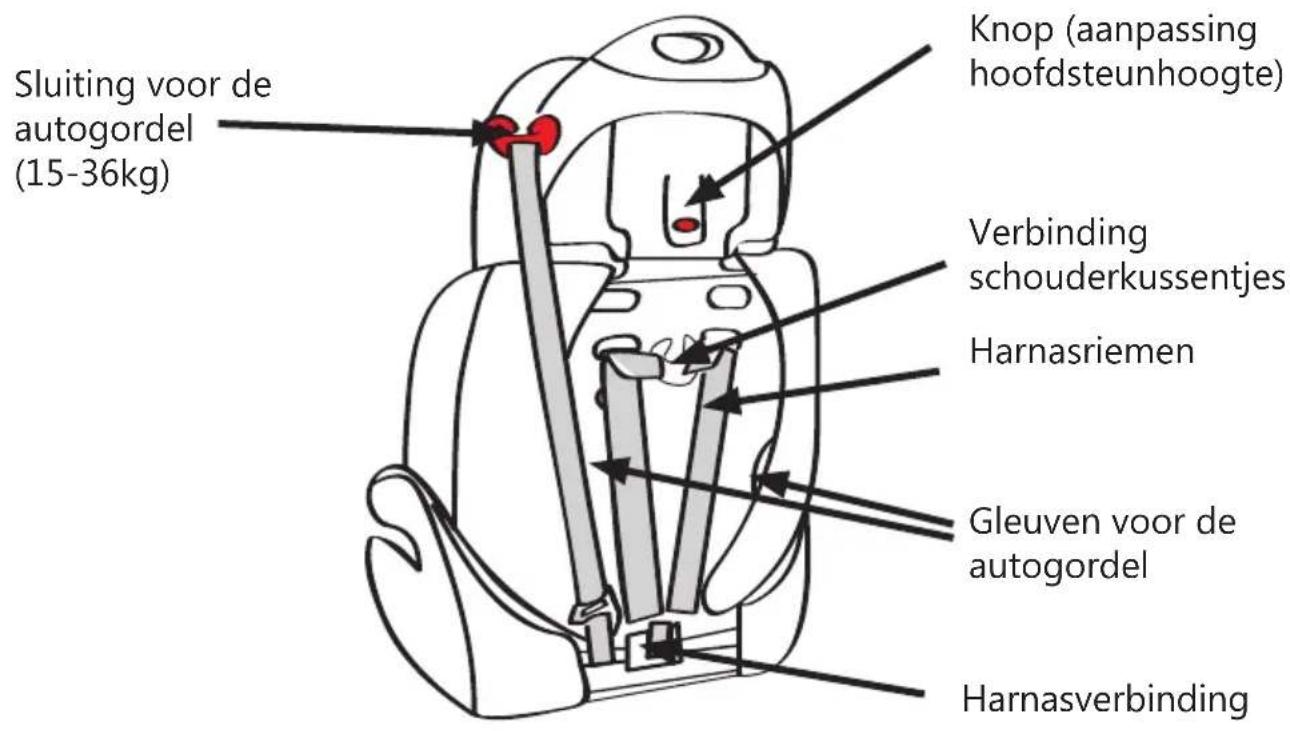 Baninni BN517 - ONDERDELEN - 1