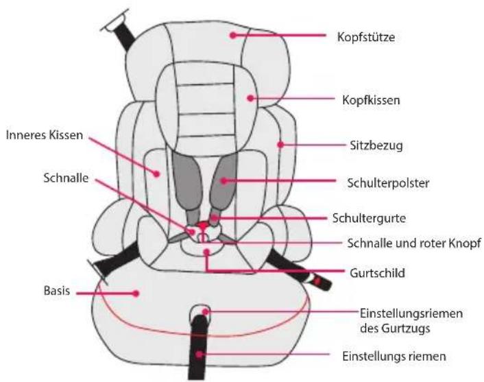 BabyGO FreeMove - Die Hauptbestandteile des Kindersitzes - 1