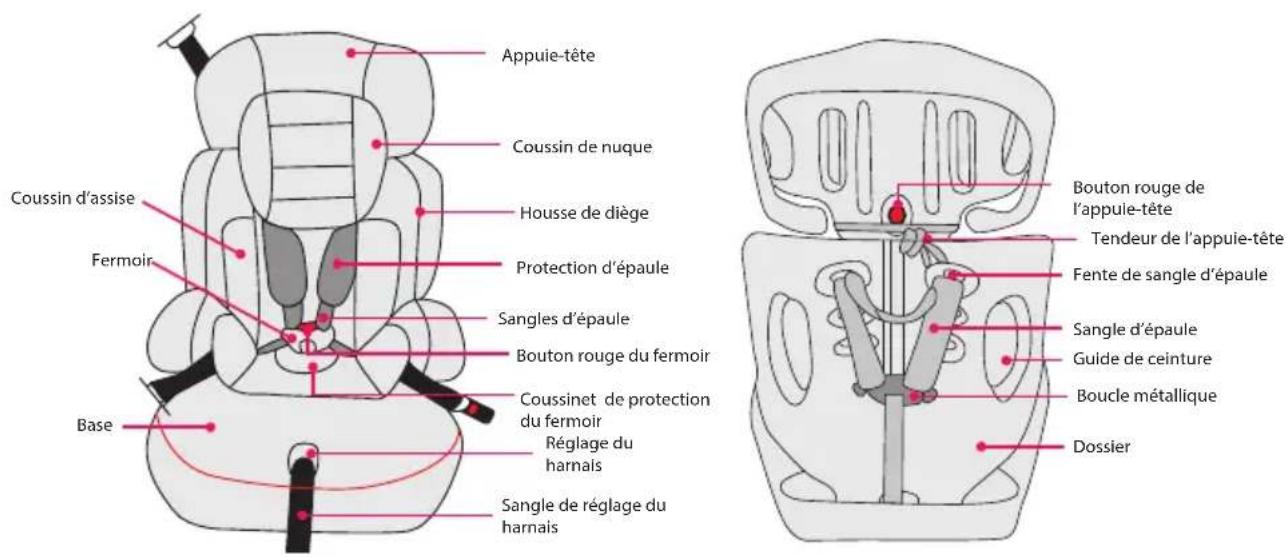 BabyGO FreeMove - Notes concernant l'utilisation dans le véhicule - 3