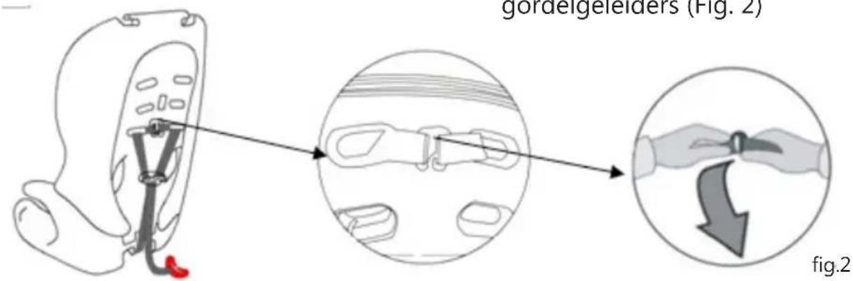 Baninni BN513 - Het harnas verwijderen - 2