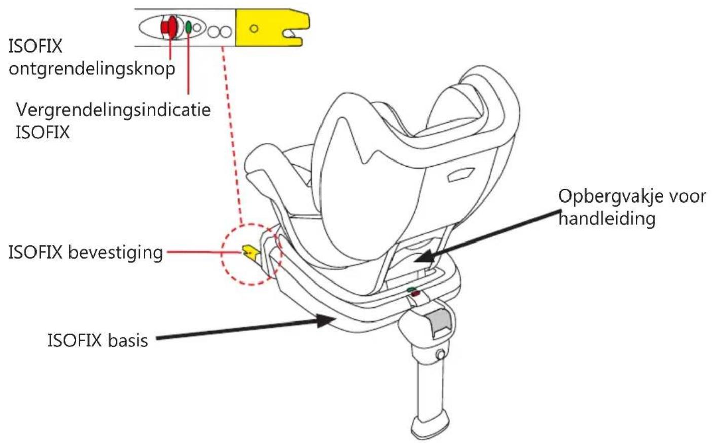 Baninni BN3501 Impero Isofix - ONDERDELEN - 2
