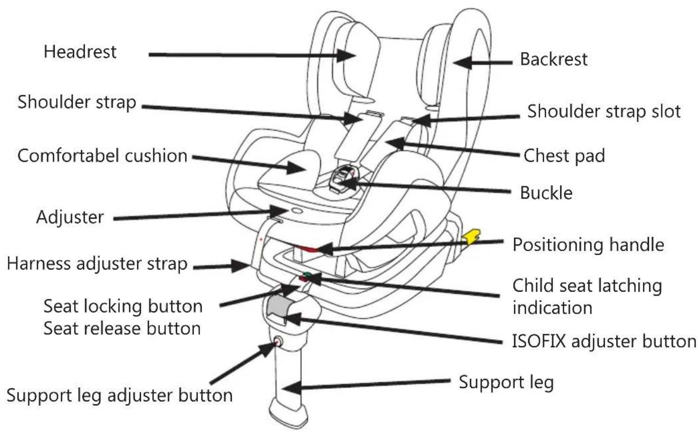 Baninni BN3501 Impero Isofix - PARTS - 1