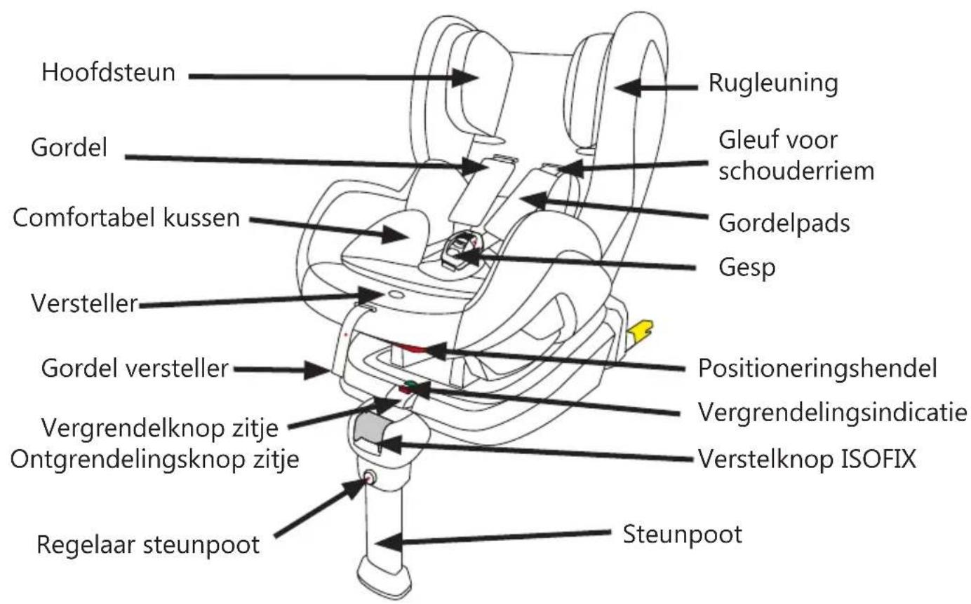 Baninni BN3501 Impero Isofix - ONDERDELEN - 1
