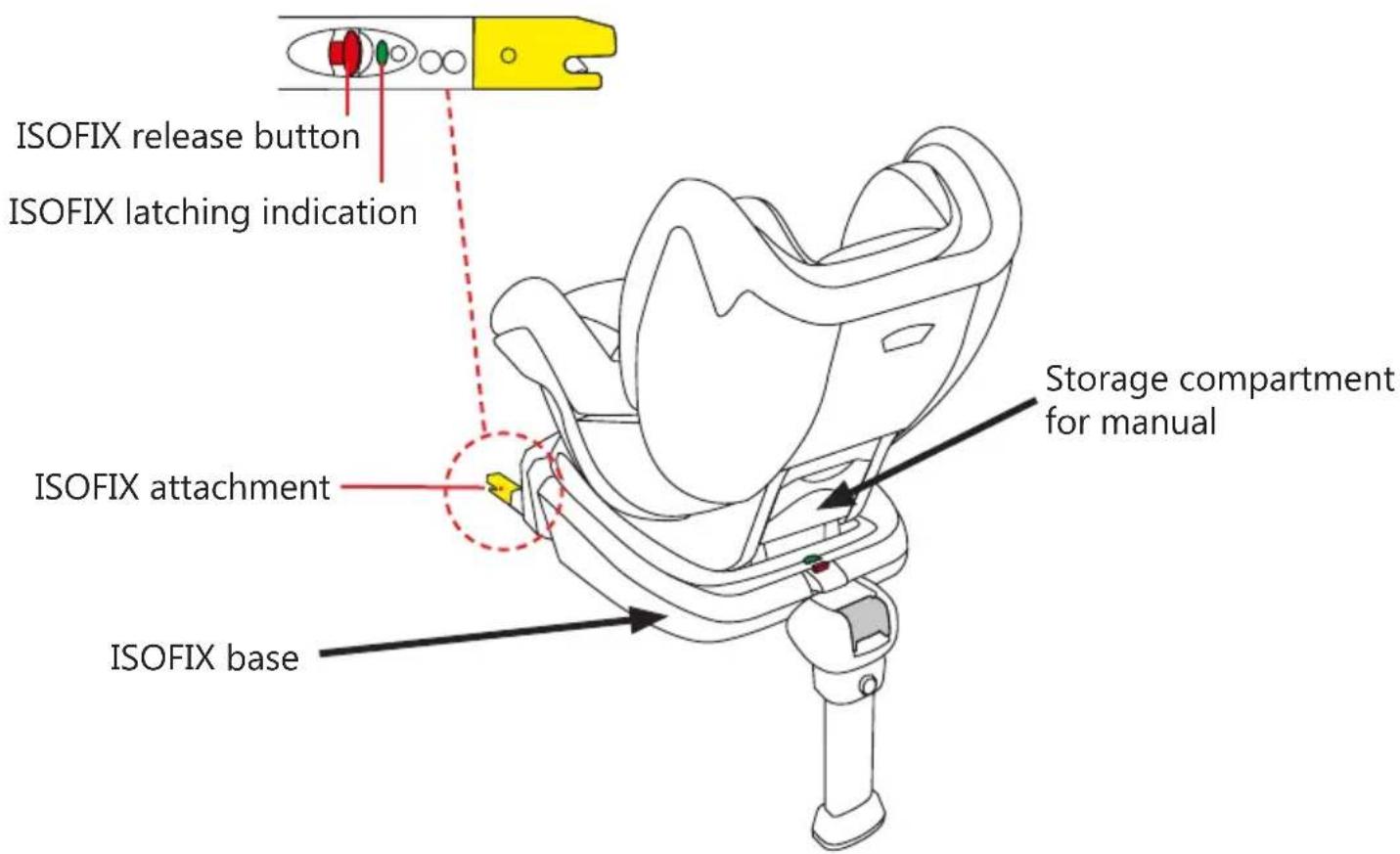 Baninni BN3501 Impero Isofix - PARTS - 2