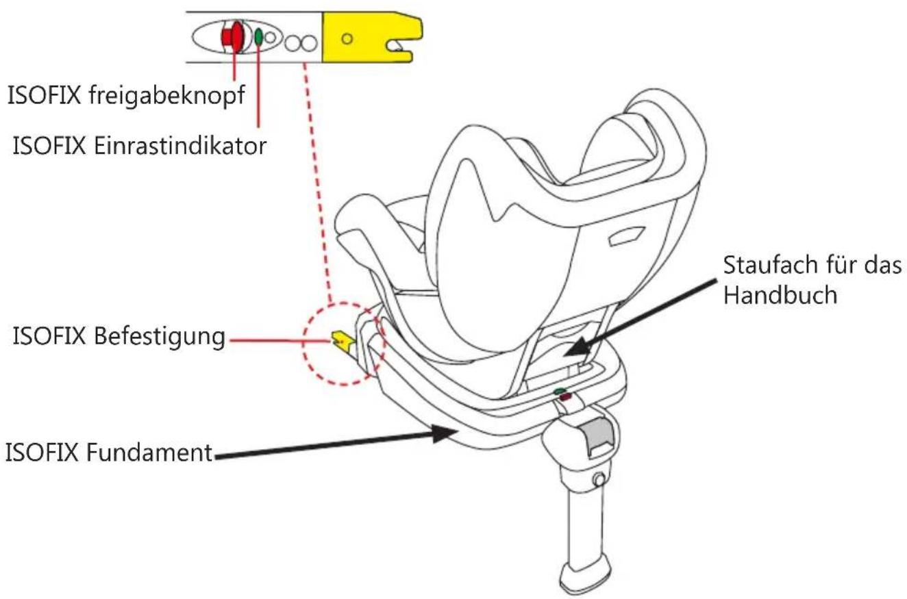 Baninni BN3501 Impero Isofix - AUFBAU - 2
