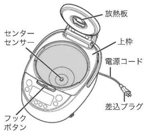 Tiger JKTS18U - ■污るた亃にお手入しる箇所 - 1