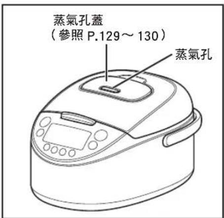Tiger JKTS10U - 各部名稱及用途 - 1