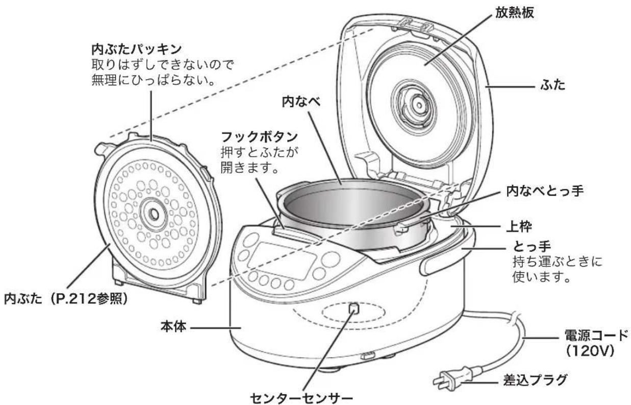 Tiger JKTS10U - 各部の名前のはたき - 2