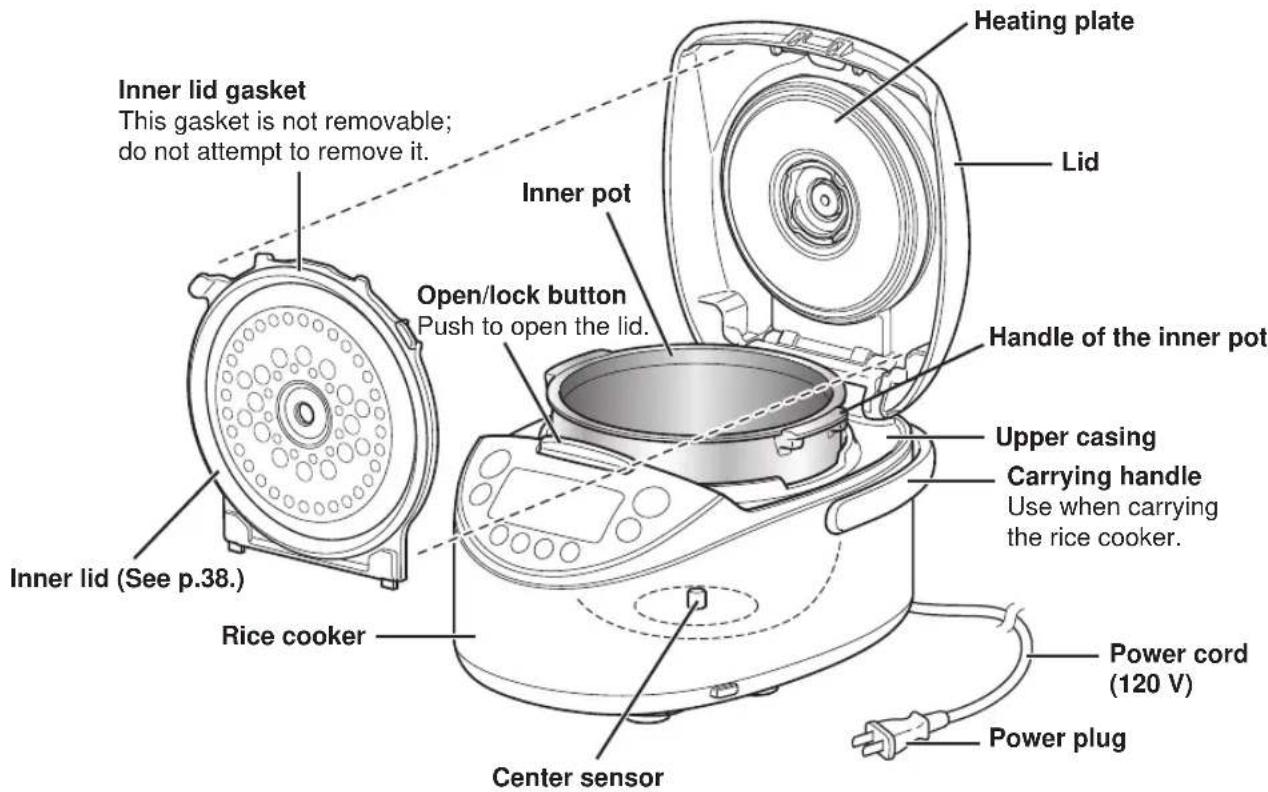 Tiger JKTS10U - Names and Functions of Component Parts - 2