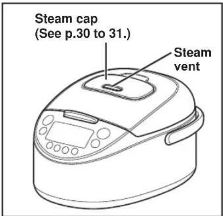 Tiger JKTB10U - Names and Functions of Component Parts - 1