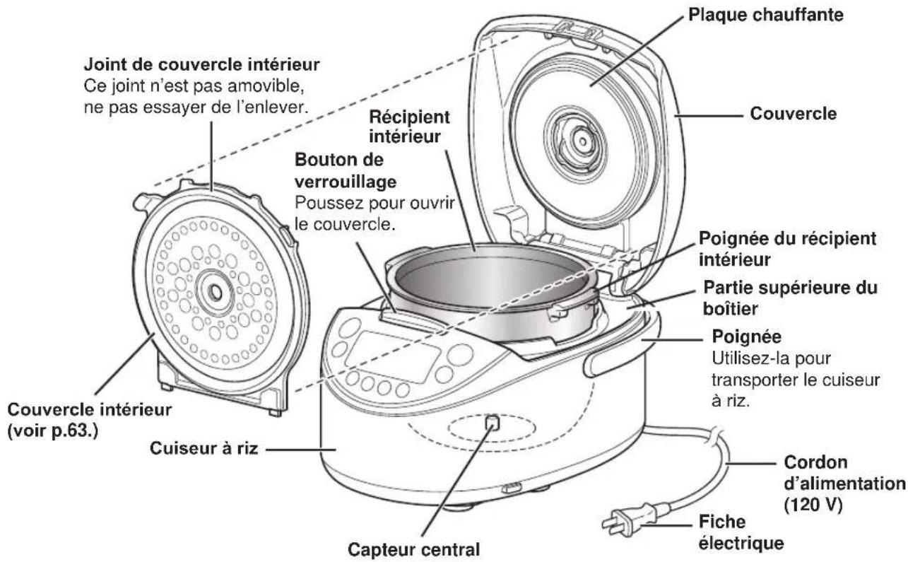 Tiger JKTB10U - Des mises en garde qui contribueront à prolonger la durée de vie de votre cuiseur à riz - 2