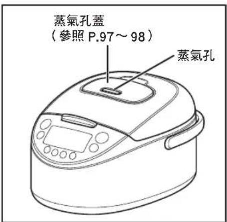 Tiger JKTB18U - 各部名稱及用途 - 1