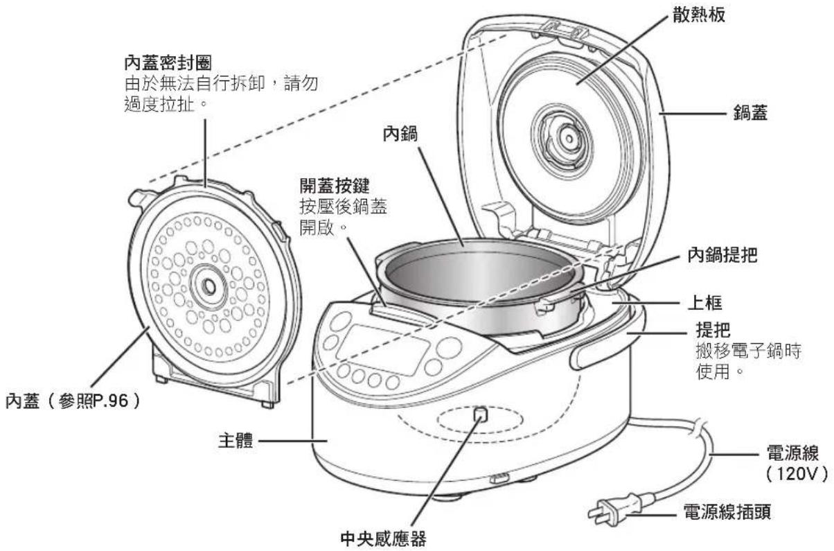 Tiger JKTB18U - 各部名稱及用途 - 2