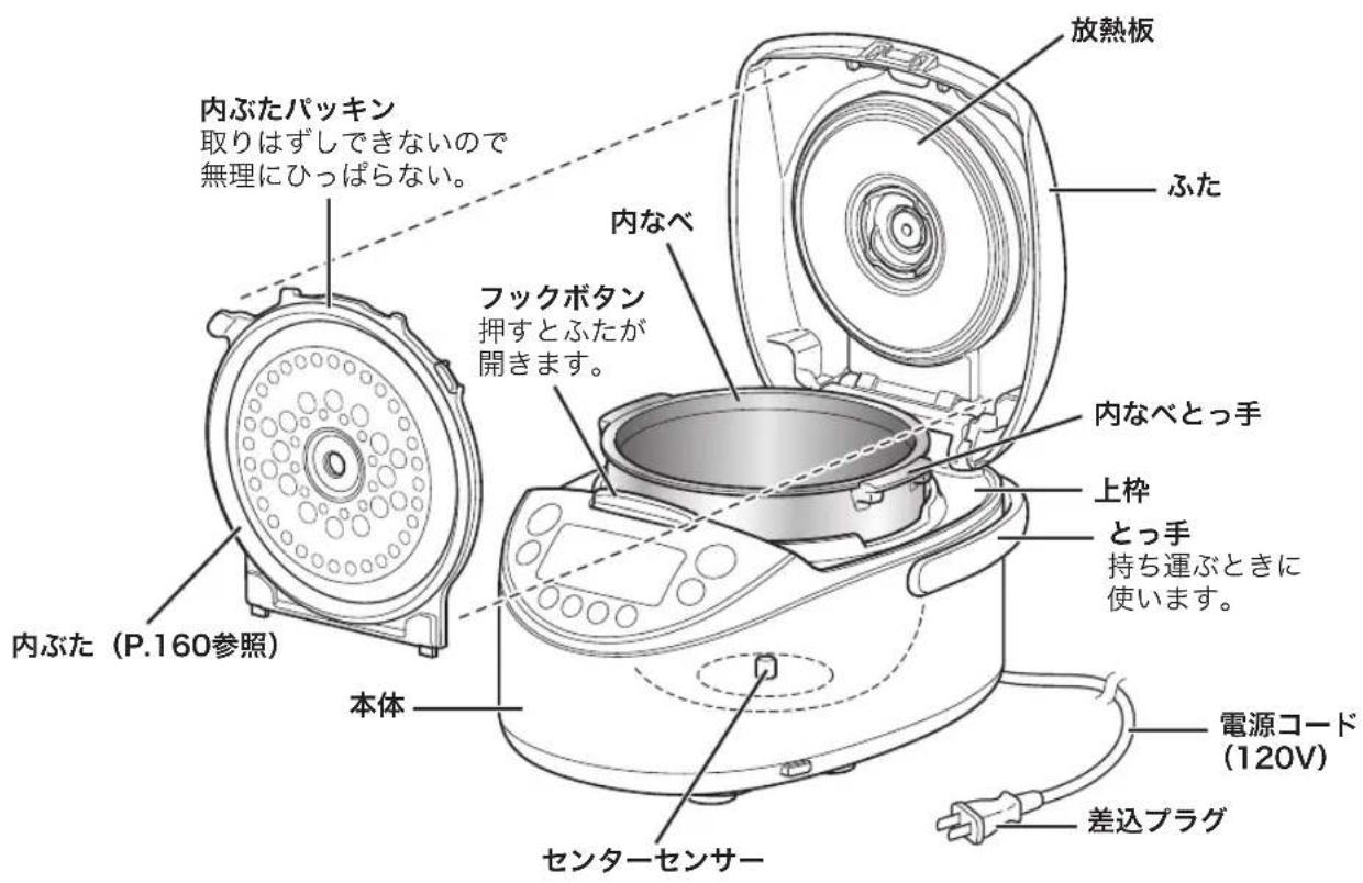 Tiger JKTB18U - 各部の名前のはんだき - 2