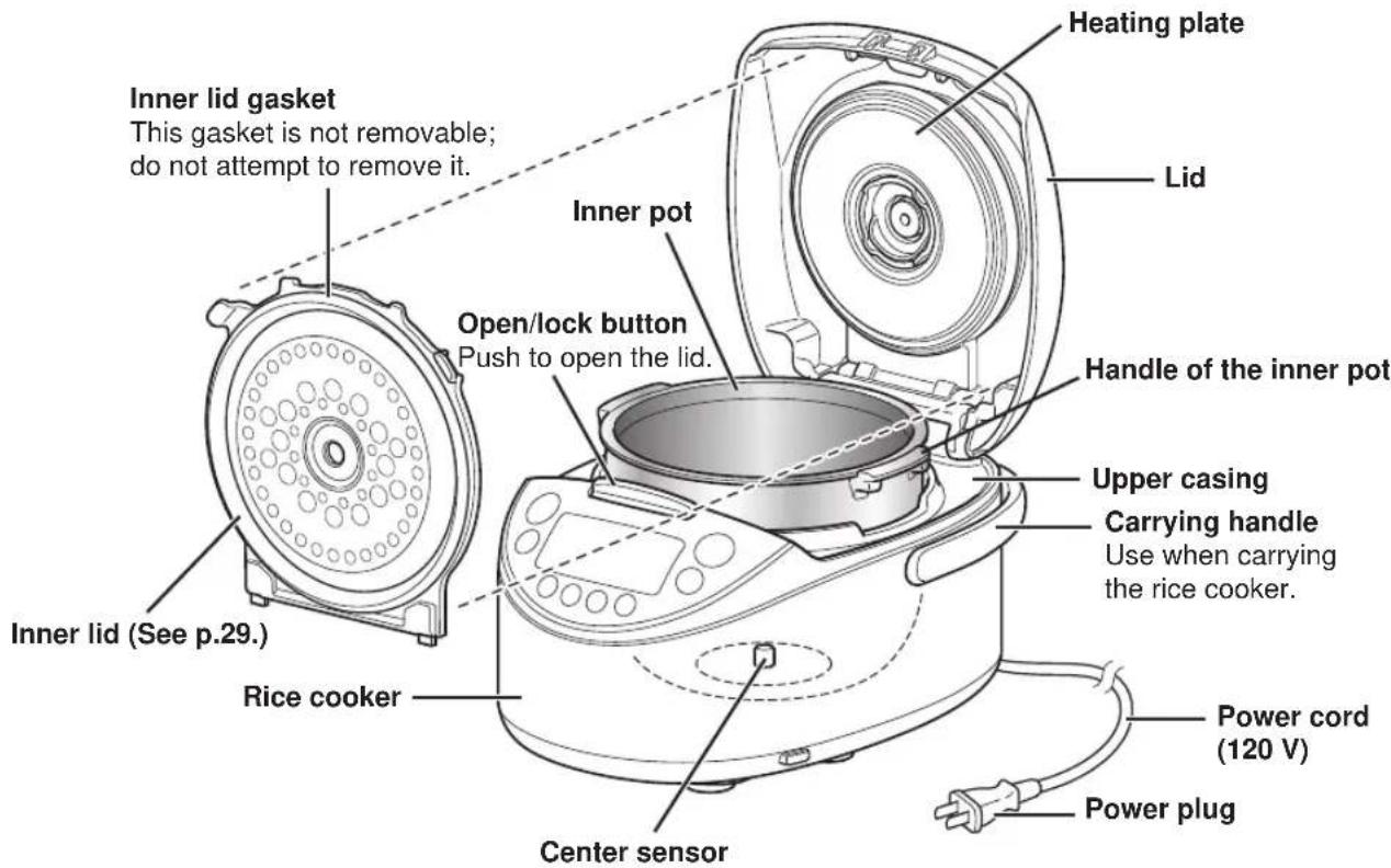 Tiger JKTB18U - Names and Functions of Component Parts - 2