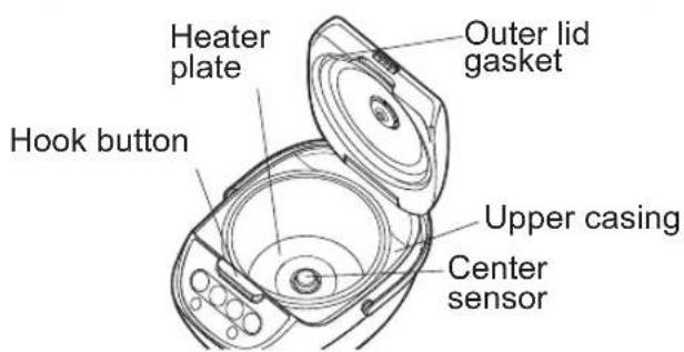 Tiger JBVA18U - Inside of the main body Outside or top of the inner pan - 1