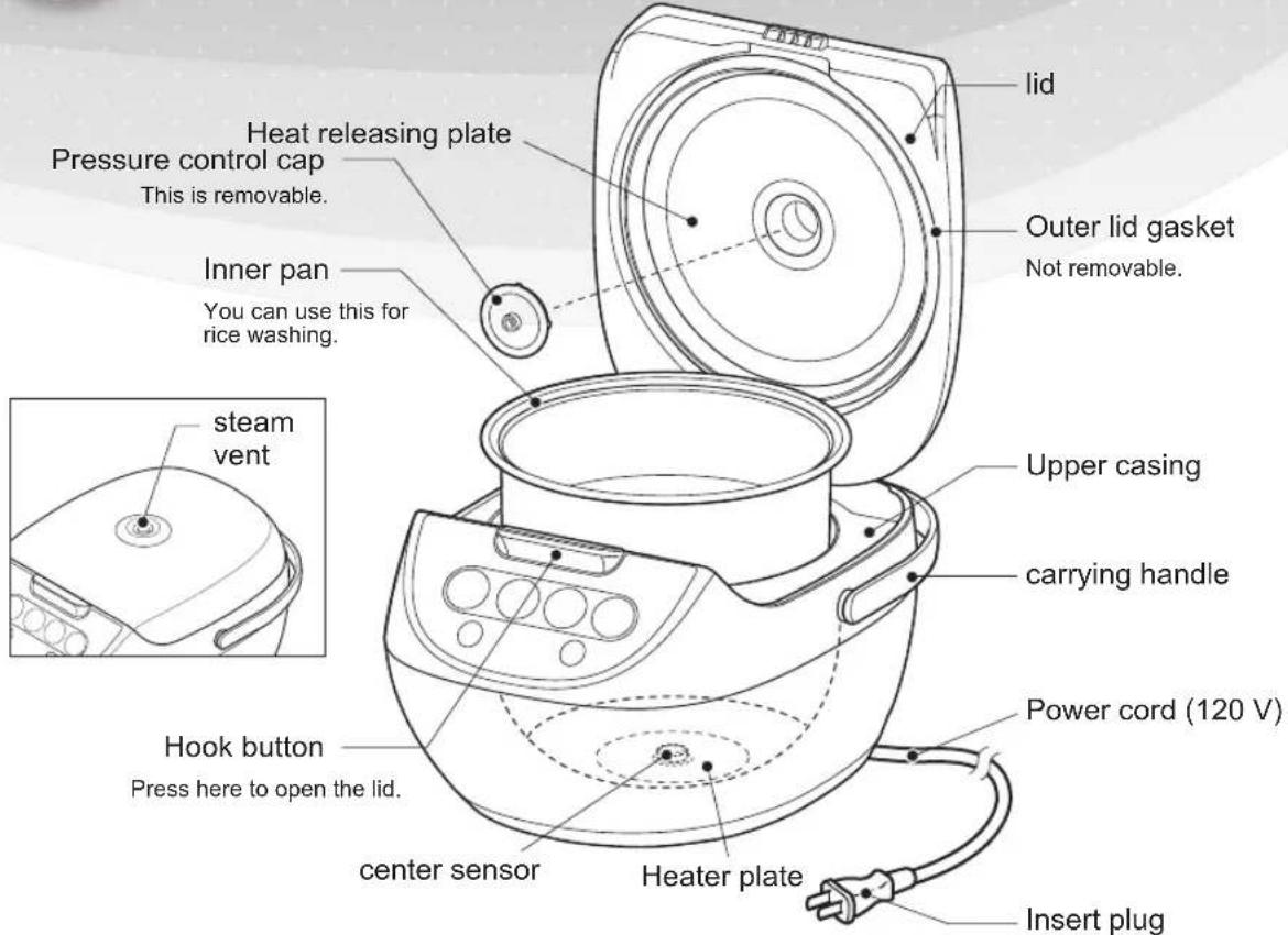 Tiger JBVA18U - Part names and functions - 1