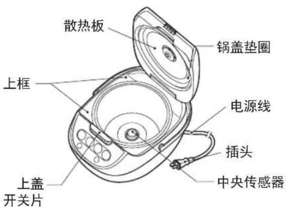 Tiger JBVA18U - 脏污后必须清洗的部位 - 1