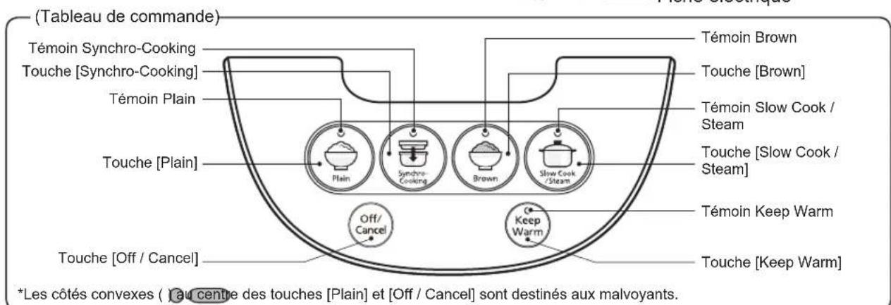 Tiger JBVA18U - Consignes de sécurité - 3