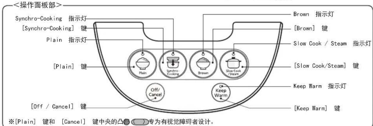 Tiger JBVA18U - 各部分的名称和功能 - 2