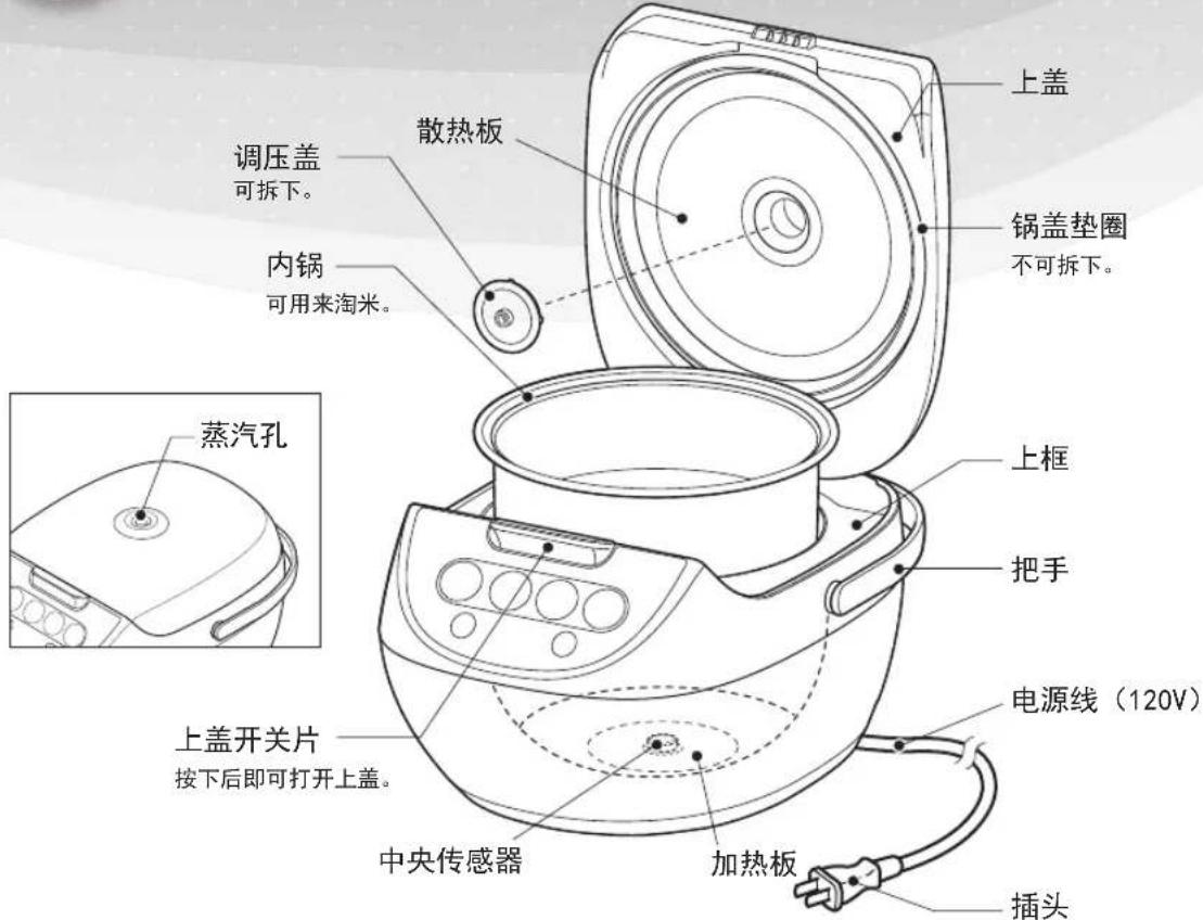Tiger JBVA18U - 各部分的名称和功能 - 1