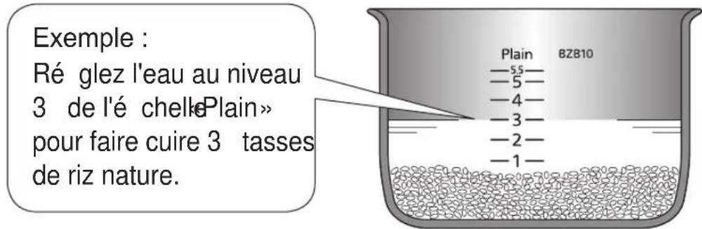 Tiger JBZA10U - Régler la quantité d'eau - 1