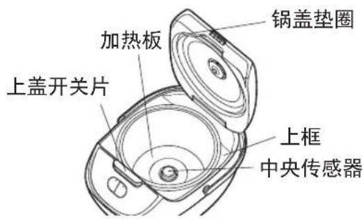 Tiger JBZA10U - 主体内侧 内锅外侧或边缘 - 1