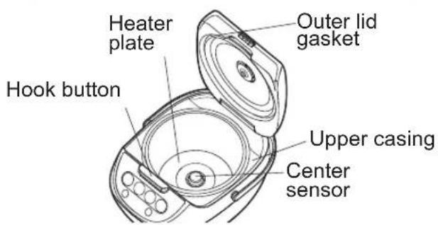 Tiger JBVA10U - Inside of the main body Outside or top of the inner pan - 1