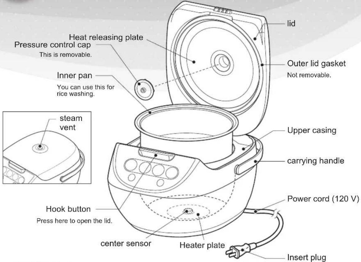 Tiger JBVA10U - Part names and functions - 1