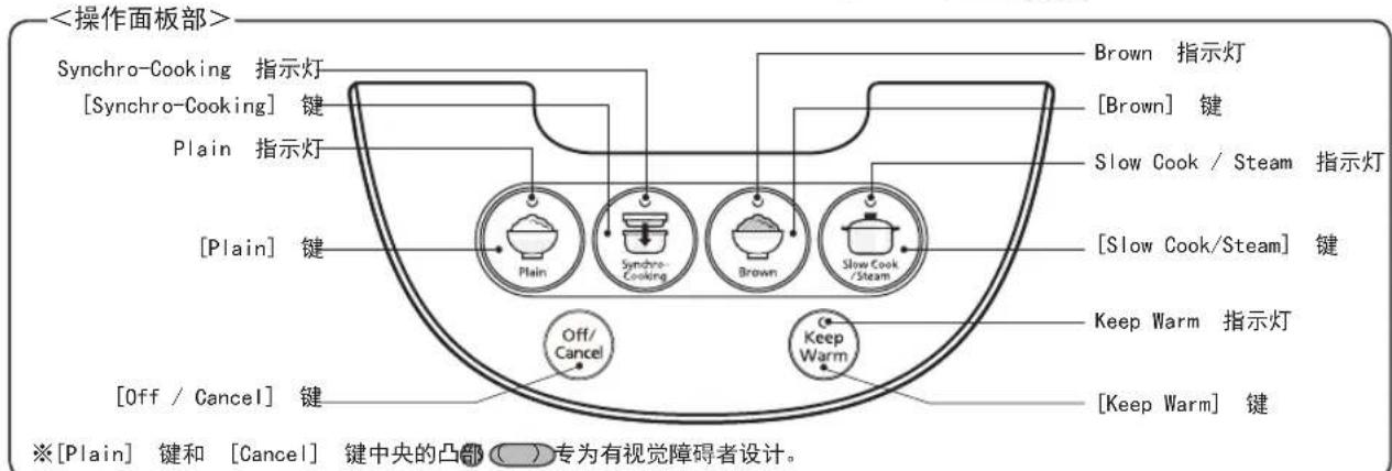 Tiger JBVA10U - 各部分的名称和功能 - 2