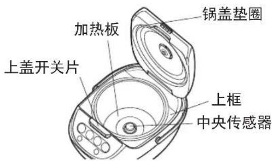Tiger JBVA10U - 主体内侧 内锅外侧或边缘 - 1