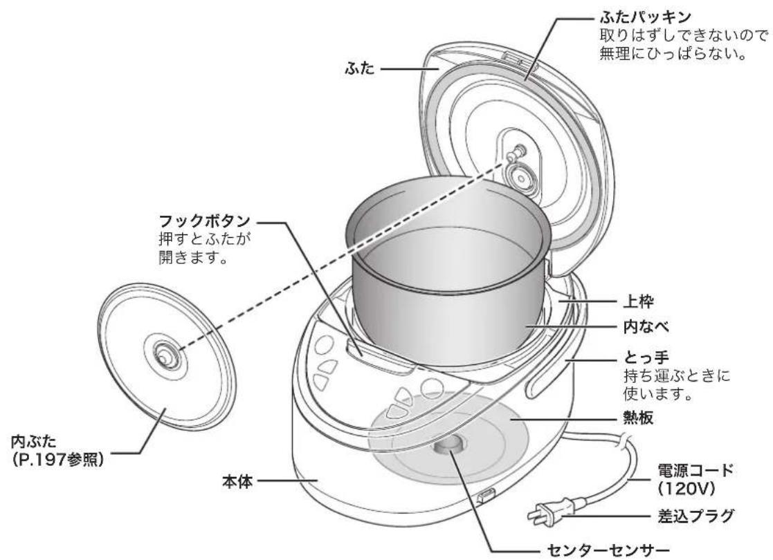 Tiger JAXT18U - 各部の名前のはたき - 2