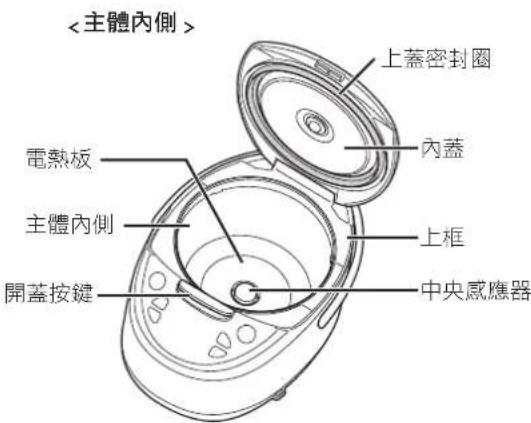 Tiger JAXT18U - 擦拭乾淨水滴、米粒等<內鍋外側及邊緣> - 2