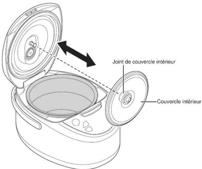 Tiger JAXT18U - Retrait et fixation du couvercle interieur - 1